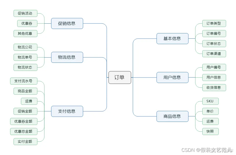 论软件架构风格 软件架构分析方法_软件架构_34